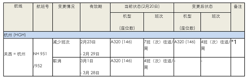 全日空供圖