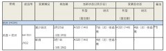 沙特阿拉伯的空運(yùn)-受新冠病毒影響，全日空取消或減少部分關(guān)西=杭州航班（附