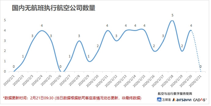 飛常準(zhǔn)數(shù)據(jù)