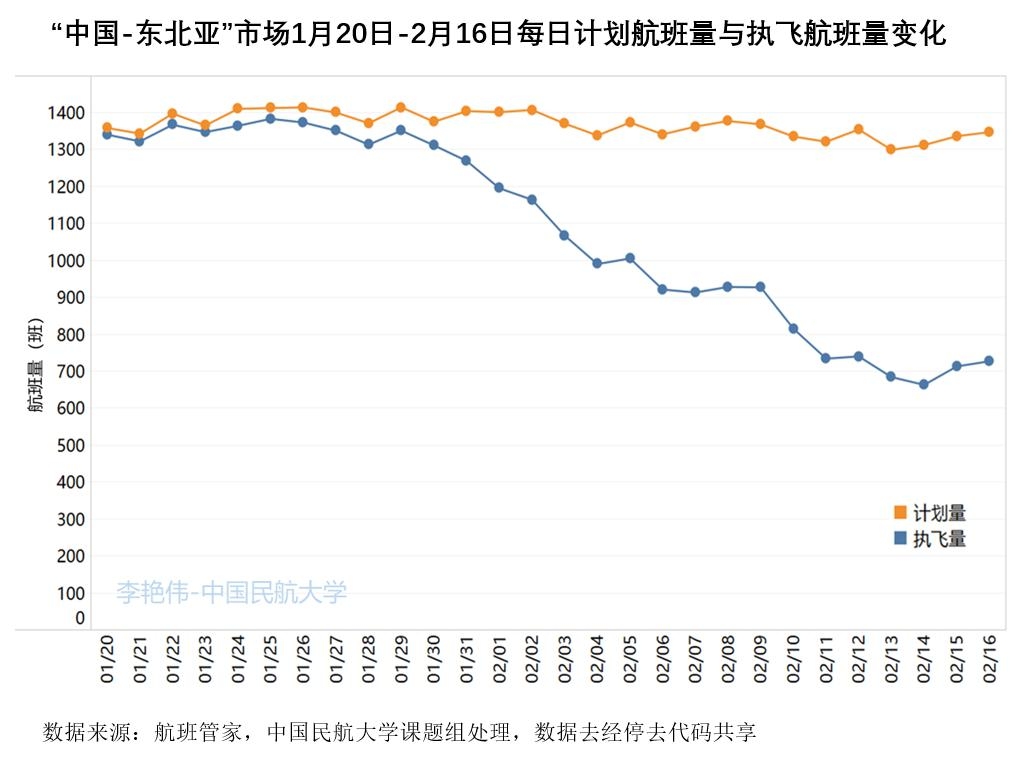 李艷偉數(shù)據(jù)
