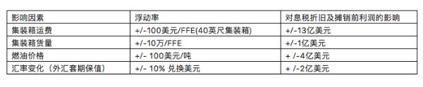 鄭州空運公司-馬士基發(fā)布2019年全年財報，業(yè)績得以改善、戰(zhàn)略穩(wěn)步推進