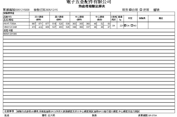 品質(zhì)管理ERP管理系統(tǒng)，高品質(zhì)專屬物料管理統(tǒng)一軟件