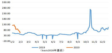 上海貨運(yùn)貨代公司-前瞻三大主力船型運(yùn)輸市場（2020年2月）