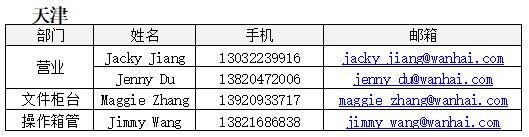 歐洲航運代理-2020年“萬?！睆?fù)工公告2月19日更新（附圖）
