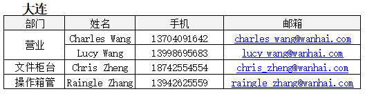 歐洲航運代理-2020年“萬?！睆?fù)工公告2月19日更新（附圖）