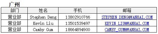 歐洲航運代理-2020年“萬海”復(fù)工公告2月19日更新（附圖）