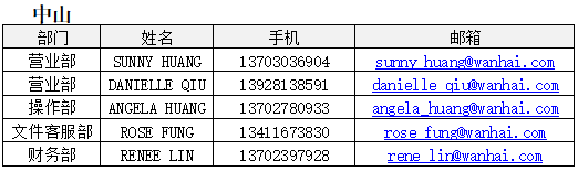 歐洲航運代理-2020年“萬?！睆?fù)工公告2月19日更新（附圖）