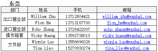 歐洲航運代理-2020年“萬?！睆?fù)工公告2月19日更新（附圖）