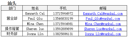 歐洲航運代理-2020年“萬?！睆?fù)工公告2月19日更新（附圖）