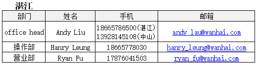 歐洲航運代理-2020年“萬?！睆?fù)工公告2月19日更新（附圖）