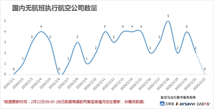 飛常準(zhǔn)數(shù)據(jù)