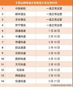 十大空運(yùn)公司-馬上能收到快遞啦！國家郵政局：13家快遞企業(yè)恢復(fù)正常運(yùn)營