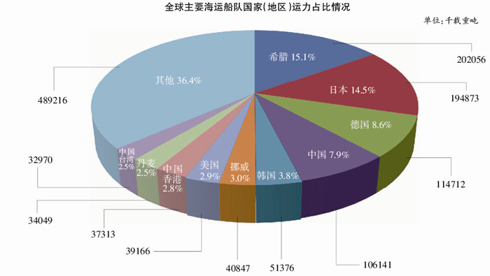 烏克蘭航空-賈大山：為什么我國還不是海運強(qiáng)國