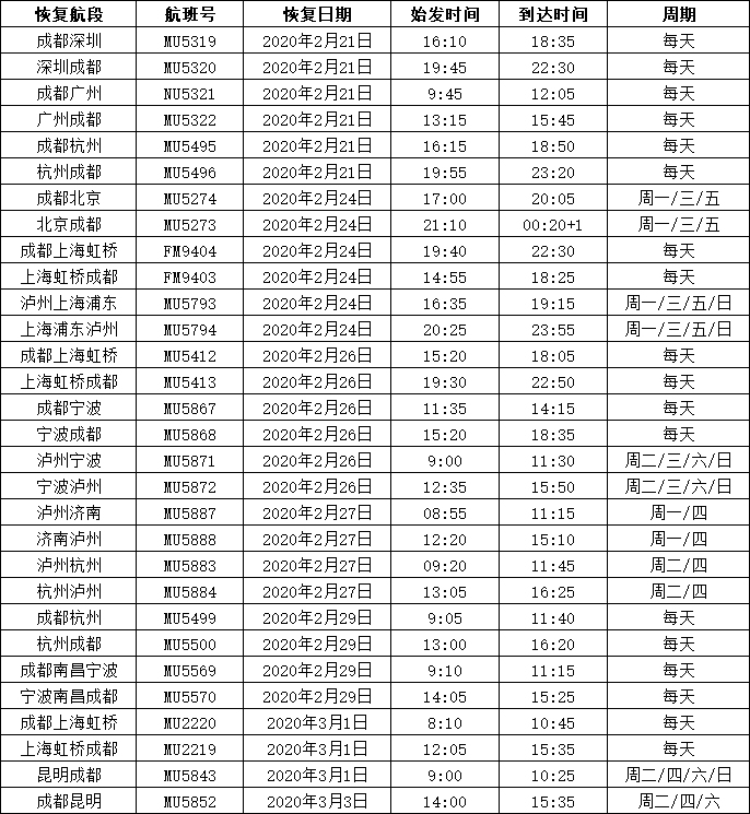 阿曼的國際快遞-2月24日起 東航陸續(xù)恢復(fù)四川省內(nèi)城市出港航線（附圖）