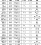 阿曼的國(guó)際快遞-2月24日起 東航陸續(xù)恢復(fù)四川省內(nèi)城市出港航線（附圖）