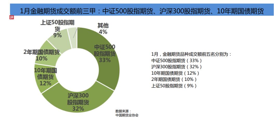 商業(yè)銀行、保險(xiǎn)機(jī)構(gòu)可參與國(guó)債期貨交易，工農(nóng)中建交五大行首批試點(diǎn)