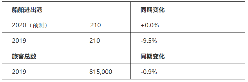 伊朗的國(guó)際快遞-漢堡港海運(yùn)貨物吞吐量增加–海鐵聯(lián)運(yùn)增量達(dá)兩位數(shù)