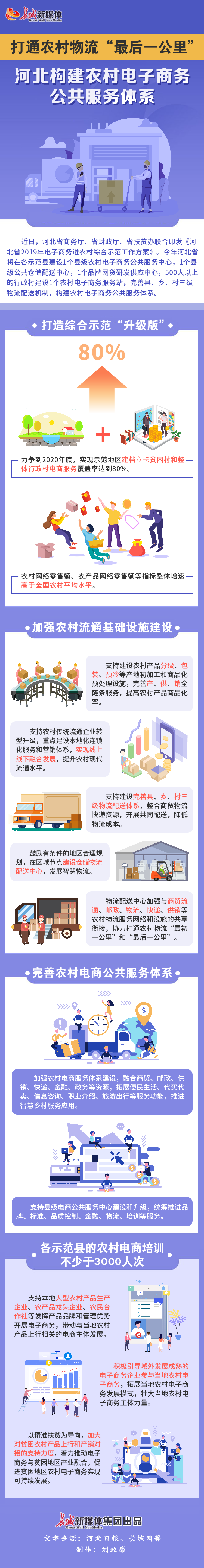 國際快遞價格-【圖解】打通農(nóng)村物流“最后一公里”，河北構(gòu)建農(nóng)村電子商務(wù)公共服務(wù)體系
