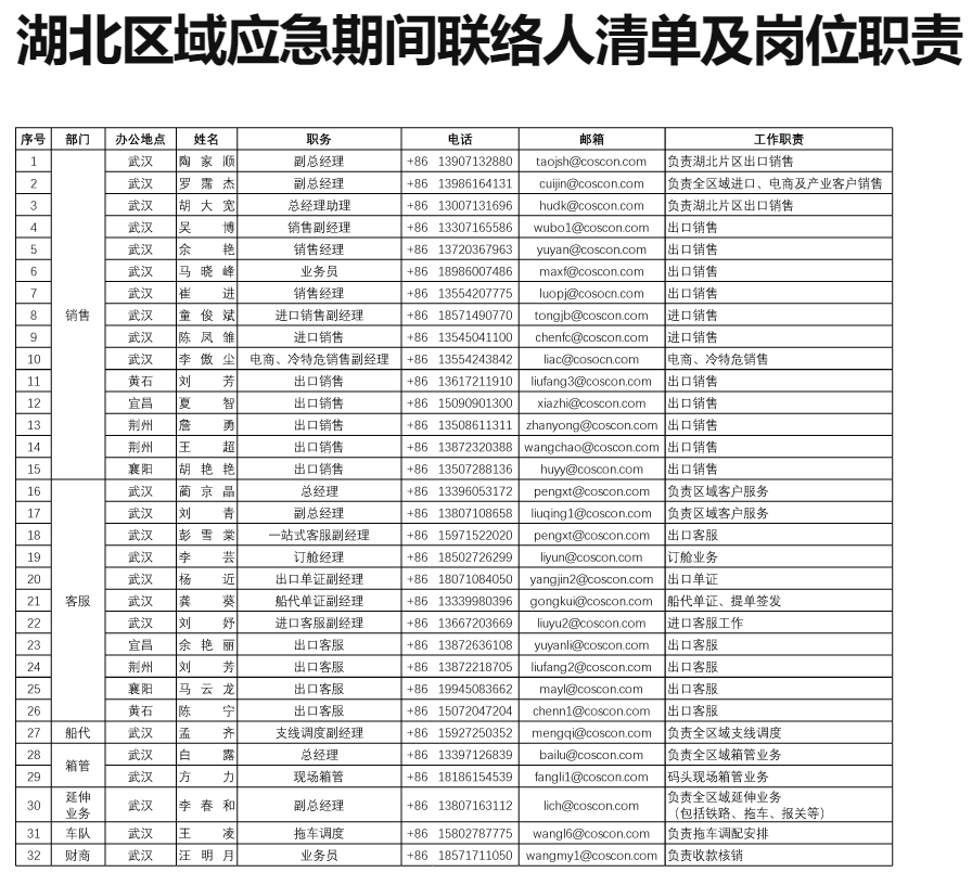 
深圳國(guó)際快遞-新冠疫情期間中遠(yuǎn)海運(yùn)集運(yùn)復(fù)工情況的更新公告（附圖）