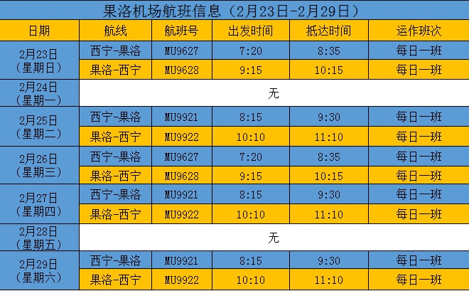 阿曼空運(yùn)-果洛機(jī)場(chǎng)：西寧航線今日恢復(fù)！