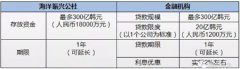 迪拜空運-韓國政府發(fā)布應對新冠肺炎疫情港航業(yè)緊急支援政策