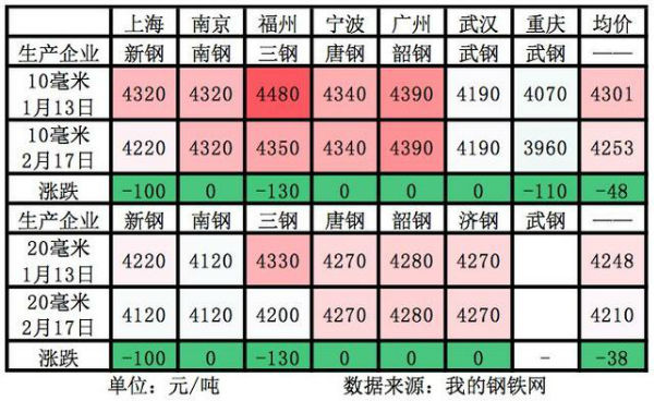 運費報價-疫情加劇船板市場壓力？