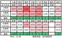 運費報價-疫情加劇船板市場壓力？