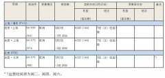 貨代公司-受新型冠狀病毒影響，全日空將取消關(guān)西往返北京、上海航班