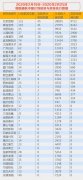 海運(yùn)訂艙公司-面對(duì)封城停航旅行禁令，韓國(guó)人過(guò)去一周都飛去了哪兒？