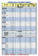 以色列的國際快遞-民航12月運輸旅客5276萬人次 同比增長5.1%（附圖）