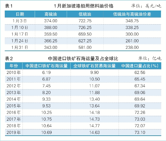 BCI “淪陷”負(fù)區(qū)間（附圖）