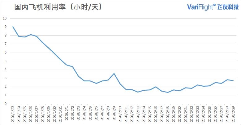 飛常準(zhǔn)數(shù)據(jù)