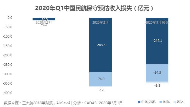 非洲國際快遞-病樹前頭萬木春 科學(xué)探究新冠疫情對航空公司的影響及其趨勢