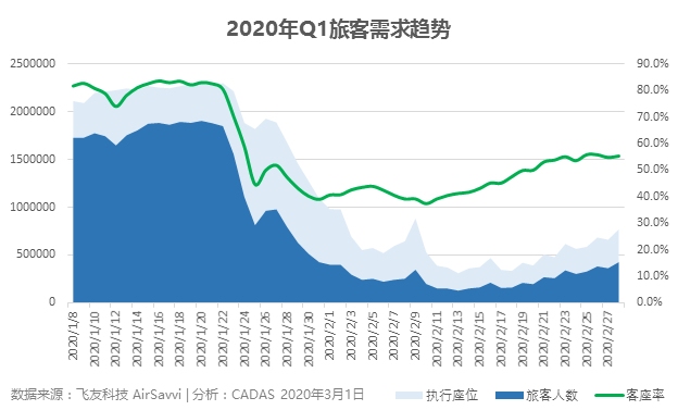 非洲國際快遞-病樹前頭萬木春 科學(xué)探究新冠疫情對航空公司的影響及其趨勢