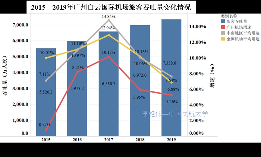 澳大利亞國際快遞-新冠肺炎疫情背景下廣州航空樞紐發(fā)展思考——兼論我國澳新國際運輸市場發(fā)展