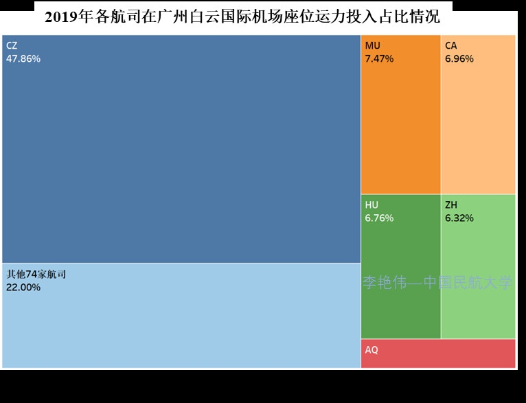 澳大利亞國際快遞-新冠肺炎疫情背景下廣州航空樞紐發(fā)展思考——兼論我國澳新國際運輸市場發(fā)展