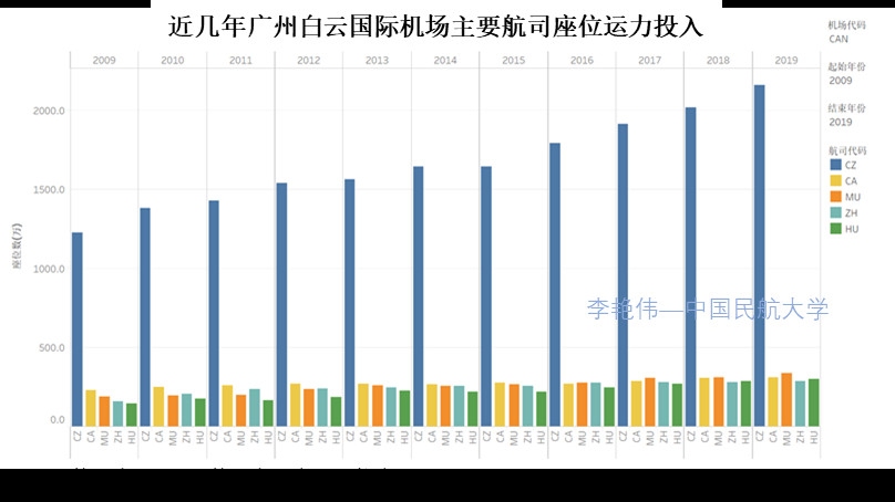 澳大利亞國際快遞-新冠肺炎疫情背景下廣州航空樞紐發(fā)展思考——兼論我國澳新國際運輸市場發(fā)展