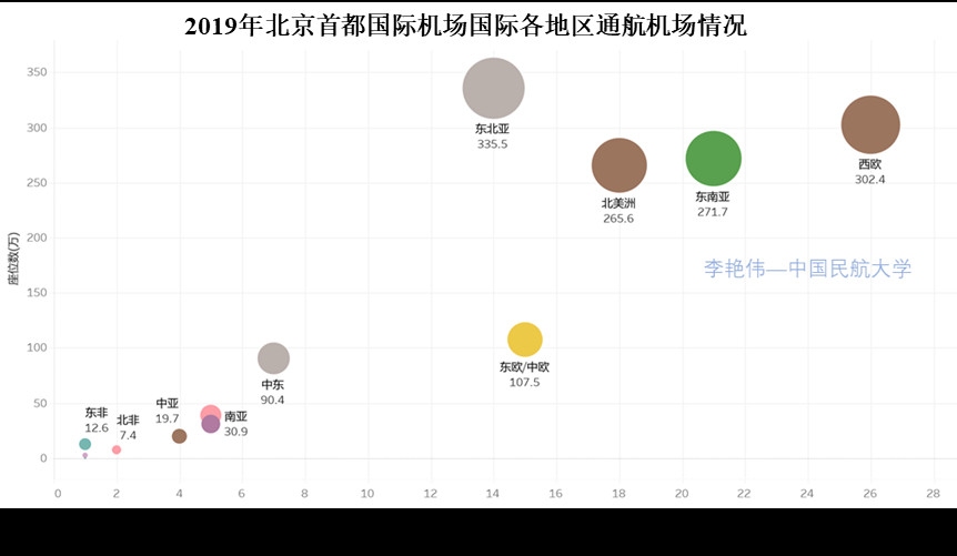 澳大利亞國際快遞-新冠肺炎疫情背景下廣州航空樞紐發(fā)展思考——兼論我國澳新國際運輸市場發(fā)展