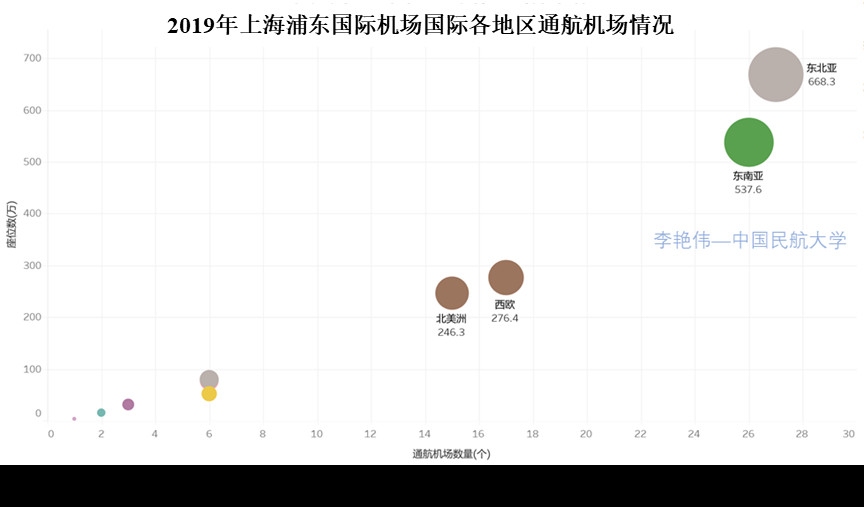 澳大利亞國際快遞-新冠肺炎疫情背景下廣州航空樞紐發(fā)展思考——兼論我國澳新國際運輸市場發(fā)展