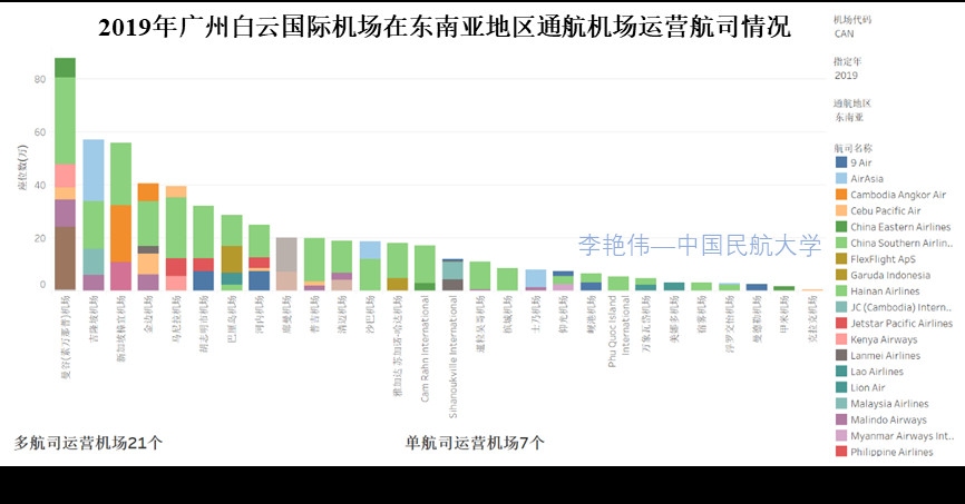 澳大利亞國際快遞-新冠肺炎疫情背景下廣州航空樞紐發(fā)展思考——兼論我國澳新國際運輸市場發(fā)展