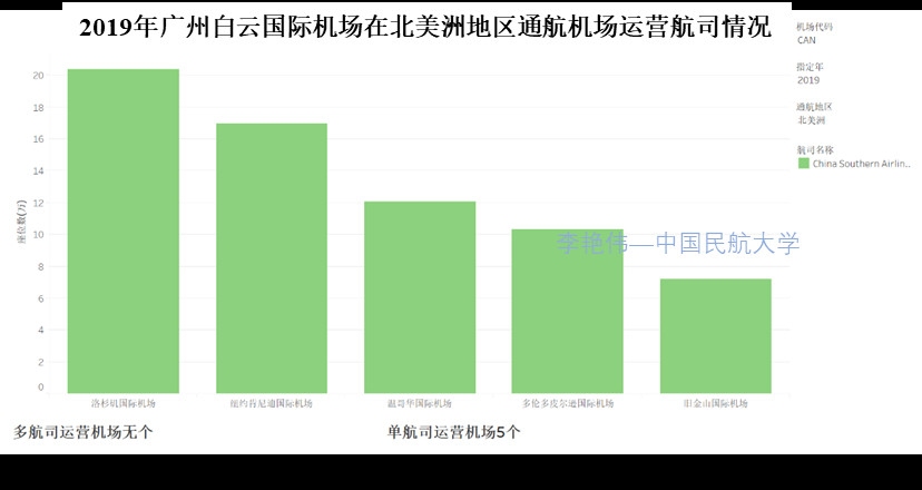 澳大利亞國際快遞-新冠肺炎疫情背景下廣州航空樞紐發(fā)展思考——兼論我國澳新國際運輸市場發(fā)展