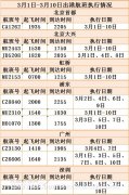 寧波海運公司-青海機場公司3月1日-10日將大量恢復航線航班?。ǜ綀D）