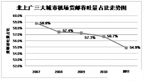 海運(yùn)訂艙-中國的航空貨運(yùn)市場(chǎng)格局