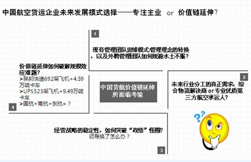 空運訂艙-航空貨運企業(yè)專注主業(yè)還是整合轉(zhuǎn)型？