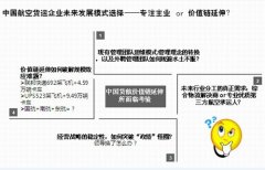 空運訂艙-航空貨運企業(yè)專注主業(yè)還是整合轉(zhuǎn)型？