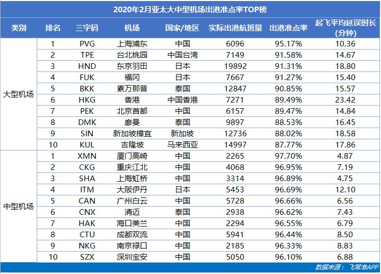 2月中國(guó)機(jī)場(chǎng)航班量同比驟降72.06%