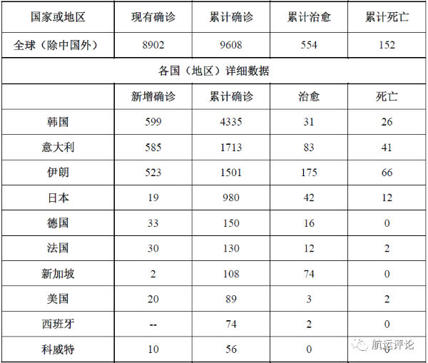 
深圳空運公司-全球疫情傳播“新階段”下對港航業(yè)影響及應(yīng)對措施思考