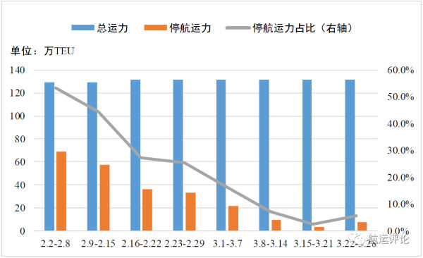 
深圳空運公司-全球疫情傳播“新階段”下對港航業(yè)影響及應(yīng)對措施思考