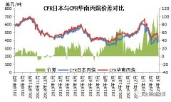 上?？者\(yùn)公司-中國對(duì)美加征關(guān)稅排除工作展開LPG市場(chǎng)影響幾何