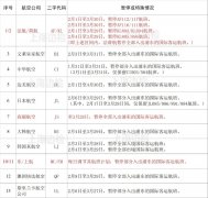 
深圳空運(yùn)公司-防疫期間浦東機(jī)場這些出入境航班取消或變更（附圖）